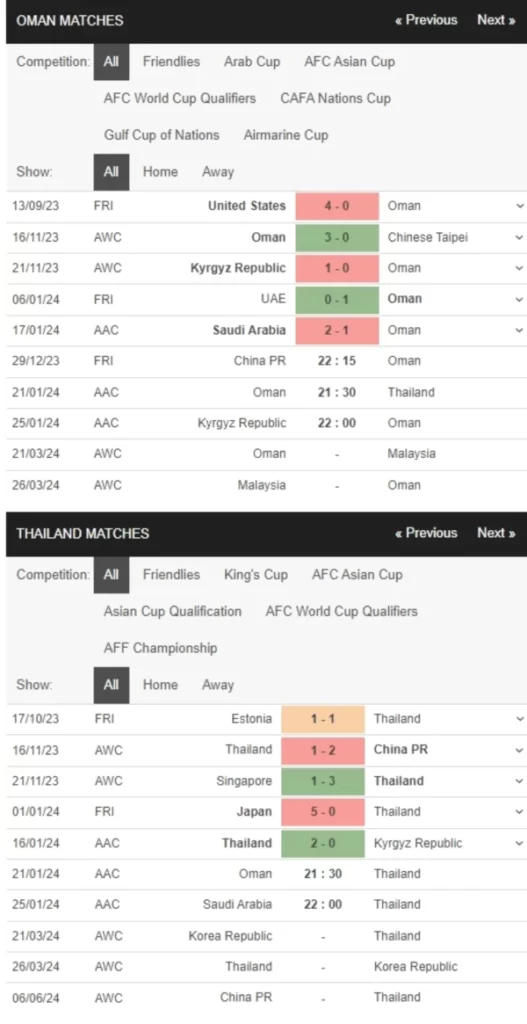 Oman vs Thái Lan, 21h30 ngày 21/1 – Soi kèo Asian Cup