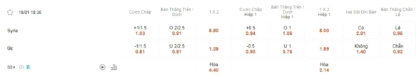 Syria vs Australia, 18h30 ngày 18/1 – Soi kèo Asian Cup