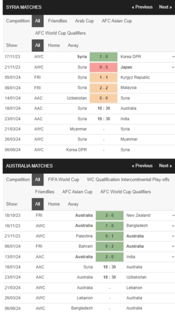 Syria vs Australia, 18h30 ngày 18/1 – Soi kèo Asian Cup