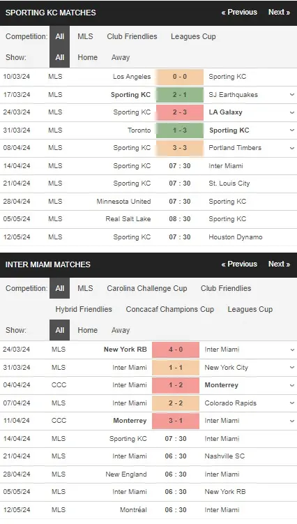 Soi kèo HOT Sporting KC vs Inter Miami 07h30 ngày 14/04 – MLS League