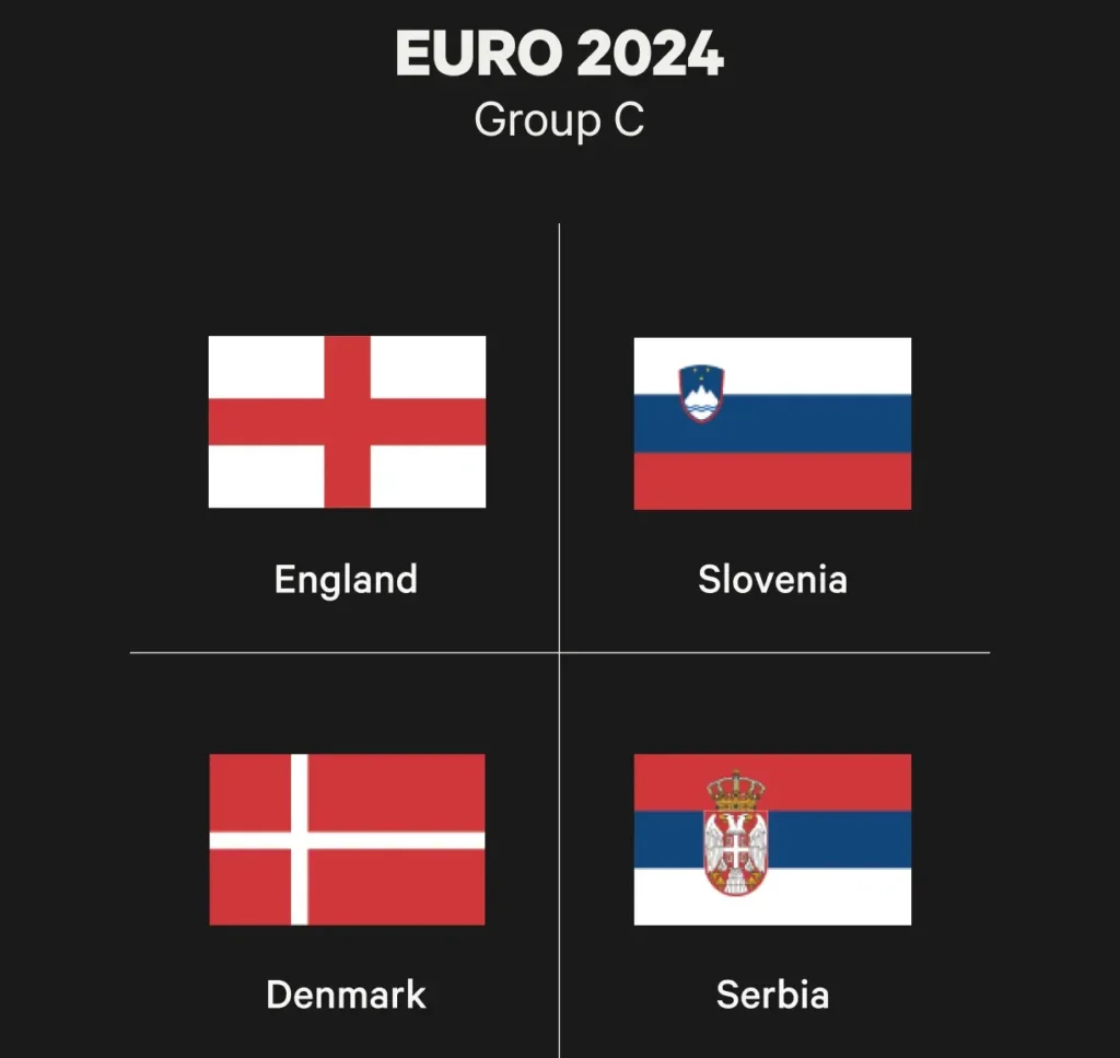Dự đoán đội bóng sẽ đứng đầu bảng C EURO 2024