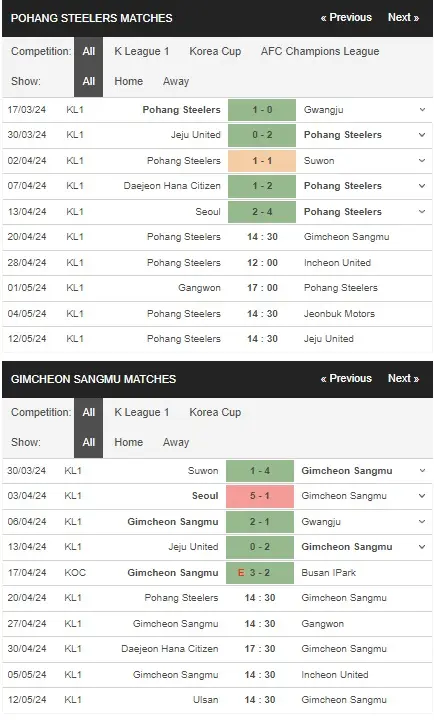 Soi kèo HOT Pohang Steelers vs Gimcheon Sangmu, 14h30 ngày 20/4 – K League