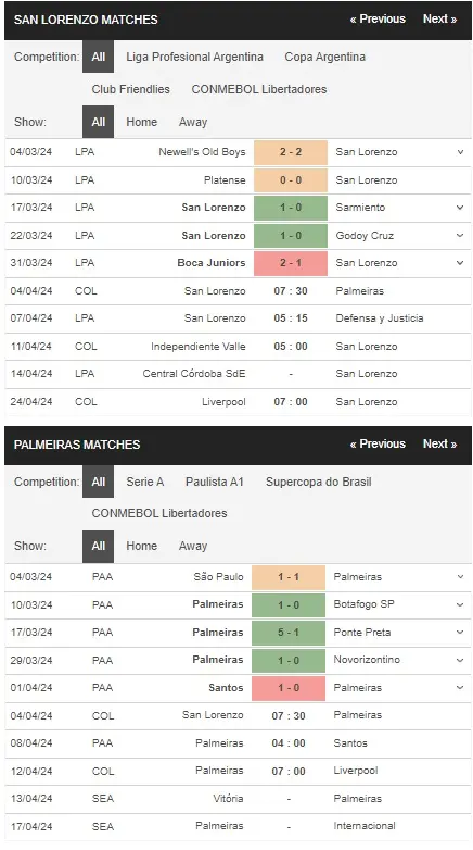 Soi kèo HOT San Lorenzo vs Palmeiras 7h30 ngày 44 – Copa Libertadores