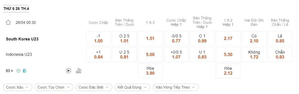 Soi kèo HOT U23 Hàn Quốc vs U23 Indonesia 0h30 ngày 26/4 – U23 Châu Á