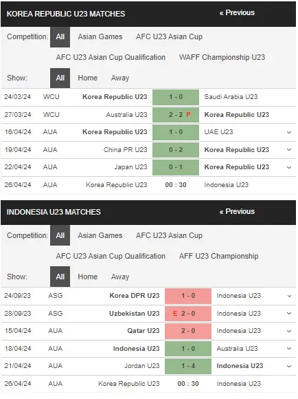 Soi kèo HOT U23 Hàn Quốc vs U23 Indonesia 0h30 ngày 26/4 – U23 Châu Á
