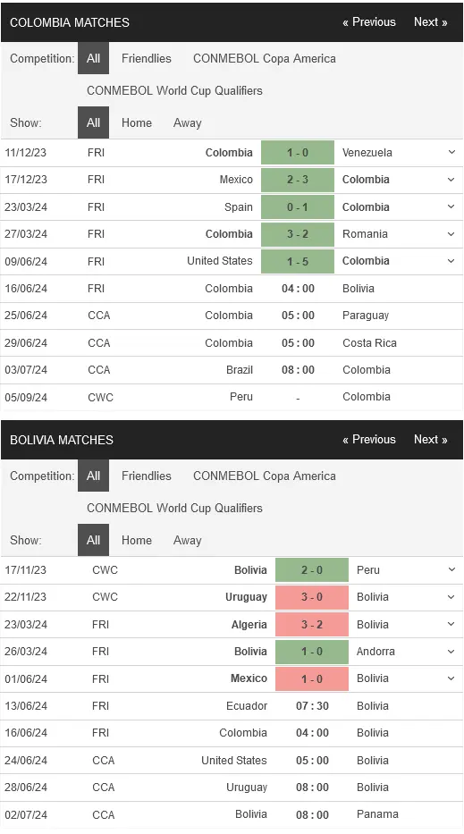 Soi kèo Colombia vs Bolivia, 04h00 ngày 16/06