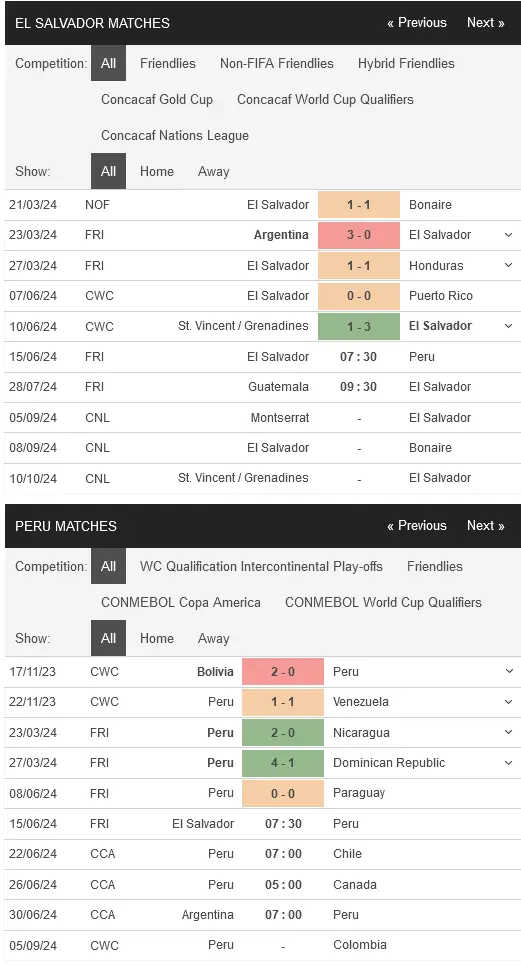 Soi kèo El Salvador vs Peru, 07h30 ngày 15/06