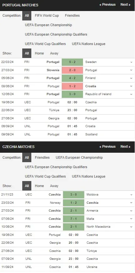 Soi kèo Euro 2024 Bồ Đào Nha vs Séc 02h00 ngày 19/6