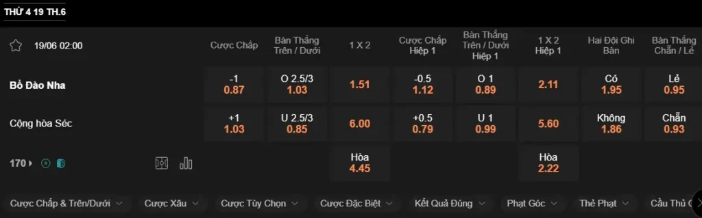 Soi kèo Euro 2024 Bồ Đào Nha vs Séc 02h00 ngày 19/6