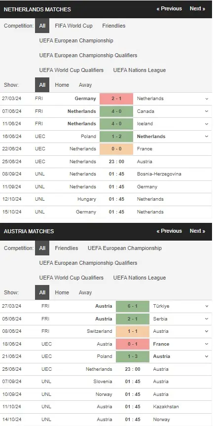 Soi kèo Euro 2024 Hà Lan vs Áo 23h ngày 256