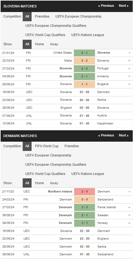 Soi kèo Euro 2024 Slovenia vs Đan Mạch 23h00 ngày 1606