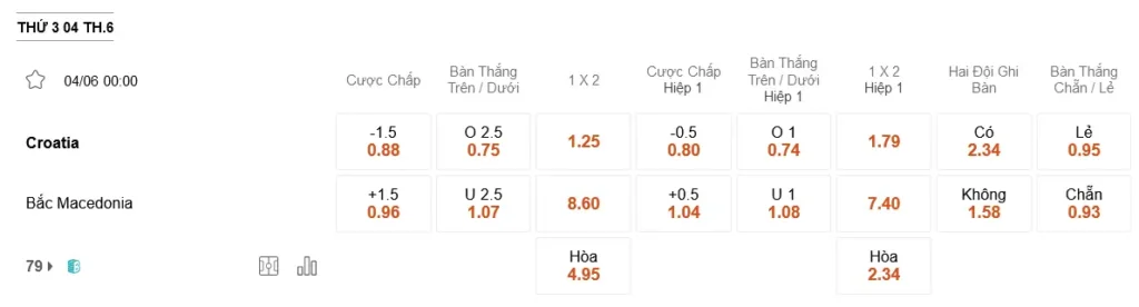 Soi kèo Hot Croatia vs Bắc Macedonia, 00h00 ngày 04/06