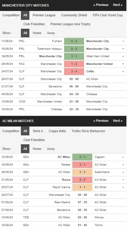 Soi kèo Hot Man City vs AC Milan, 05h00 ngày 28/07