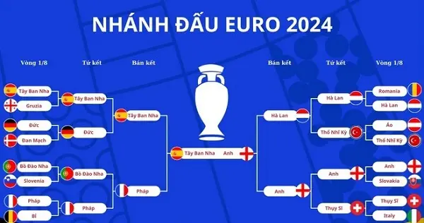 Lịch thi đấu chung kết Euro 2024: Tây Ban Nha vs Anh