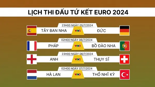 Lịch thi đấu tứ kết Euro 2024: Đức, Pháp đối đầu bán đảo Iberia