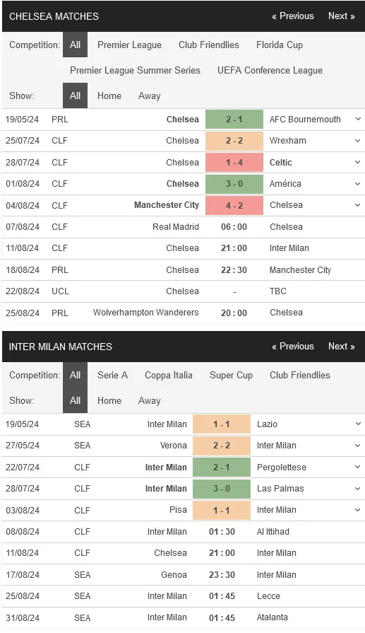 Soi kèo Chelsea vs Inter, 21h00 ngày 1108