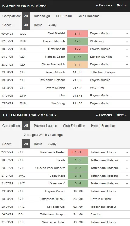 Soi kèo giao hữu Tottenham vs Bayern, 18h00 ngày 03/08