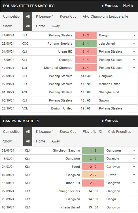 Soi kèo HOT Pohang Steelers vs Gangwon 14h30 ngày 229 – K League