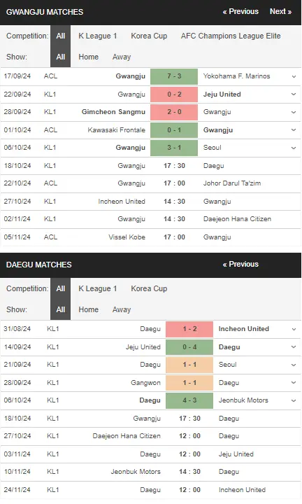 Soi kèo HOT Gwangju vs Daegu, 17h30 ngày 1810 – K League