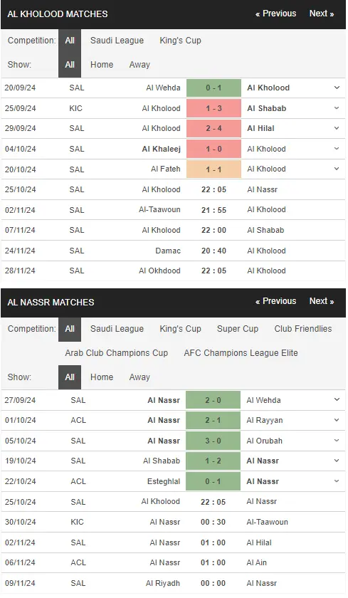 Soi kèo HOT Inter Miami vs Atlanta United, 07h30 ngày 2610 – MLS Playoffs 2024