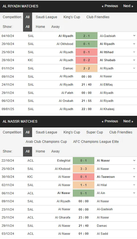 Soi kèo HOT Al Riyadh vs Al Nassr 00h00 ngày 09/11 – Saudi Pro League