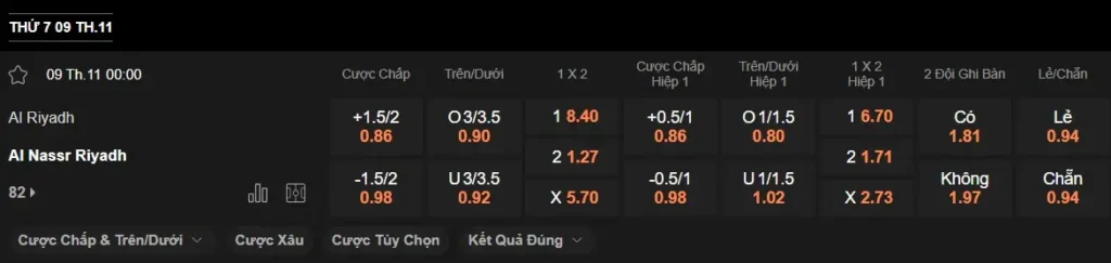 Soi kèo HOT Al Riyadh vs Al Nassr 00h00 ngày 09/11 – Saudi Pro League