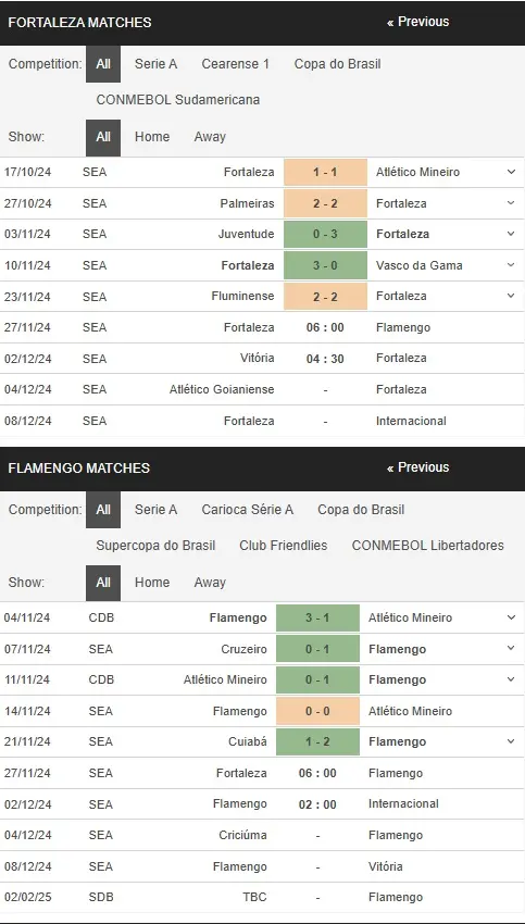 Soi kèo HOT Fortaleza vs Flamengo, 6h00 ngày 2711 – VĐQG Brazil