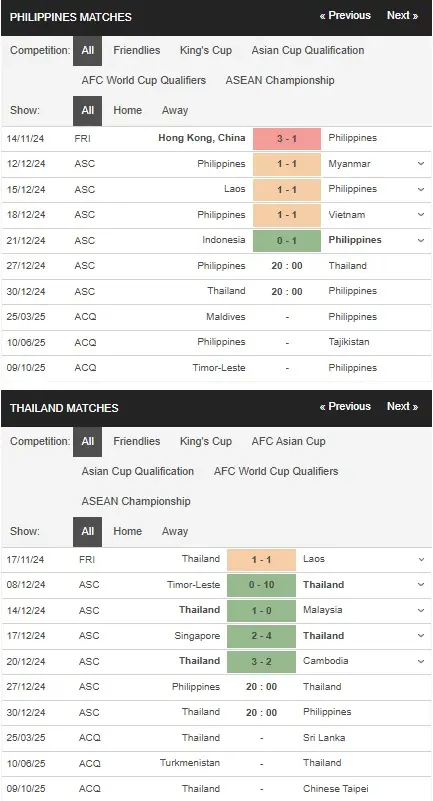 Soi kèo Hot Philippines vs Thái Lan, 20h00 ngày 27/12