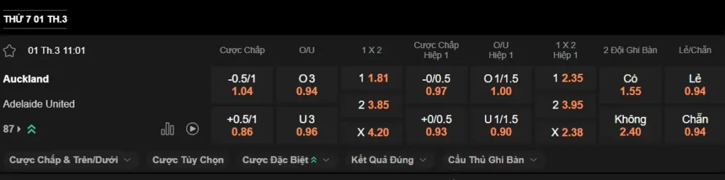 Soi kèo Hot Auckland FC vs Adelaide United 11h00 ngày 13
