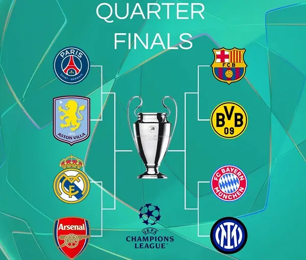 Đội nào có cơ hội vào bán kết Champions League 2425 lớn nhất
