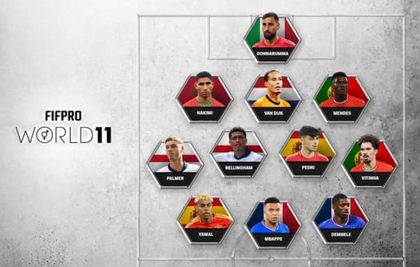 FIFPRO Men’s World 11 năm 2025 phản ánh điều gì về tương lai bóng đá thế giới?