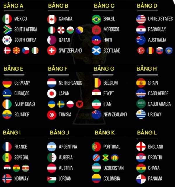 Cấu trúc thi đấu World Cup mới nhất từ vòng loại đến chung kết