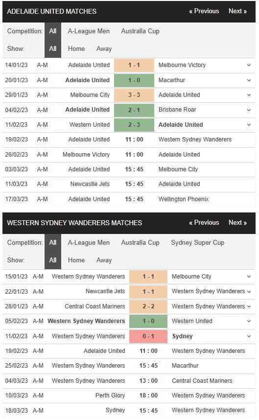 Adelaide United vs Western Sydney Wanderers 15h45 ngày 18/2 – Soi kèo VĐQG Úc