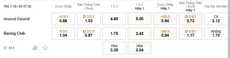 Arsenal Sarandi vs Racing 07h30 ngày 18/02 - Soi Kèo VĐQG Argentina