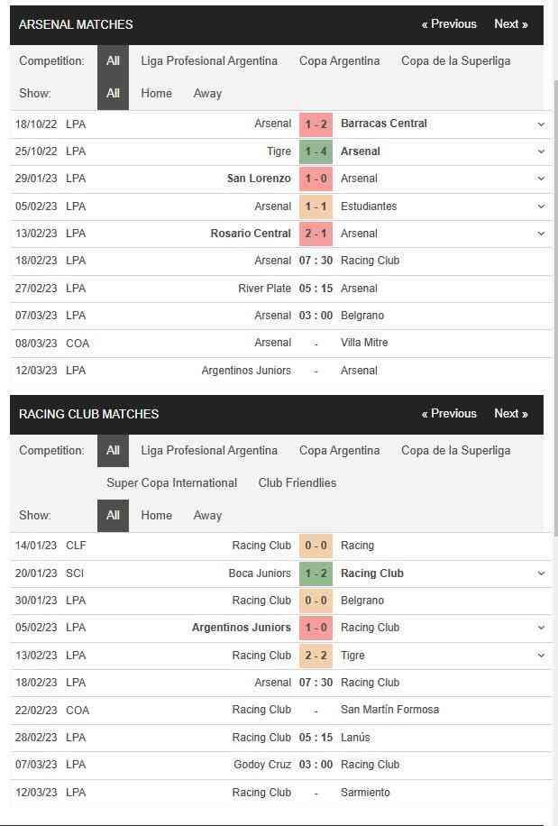 Arsenal Sarandi vs Racing 07h30 ngày 18/02 - Soi Kèo VĐQG Argentina