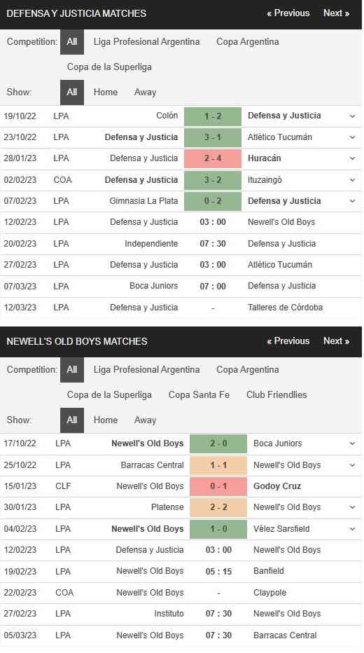 Defensa vs Newells Old Boys 03h00 ngày 12/02 - Soi Kèo VĐQG Argentina