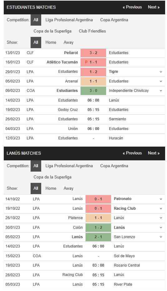 Estudiantes vs Lanus 06h00 ngày 14/02 - Soi Kèo VĐQG Argentina