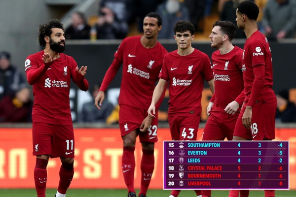 Liệu Liverpool có thể lấy lại phong độ ở trận derby vùng Merseyside?