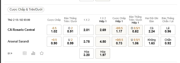 Rosario vs Arsenal Sarandi 03h00 ngày 12/02 - Soi Kèo VĐQG Argentina - Google Docs - Google Docs